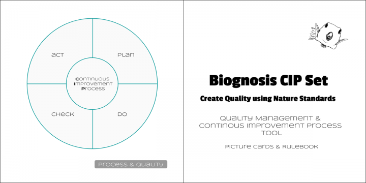 Plan-Do-Check-Act cycle & Biognosis CIP Set contents
